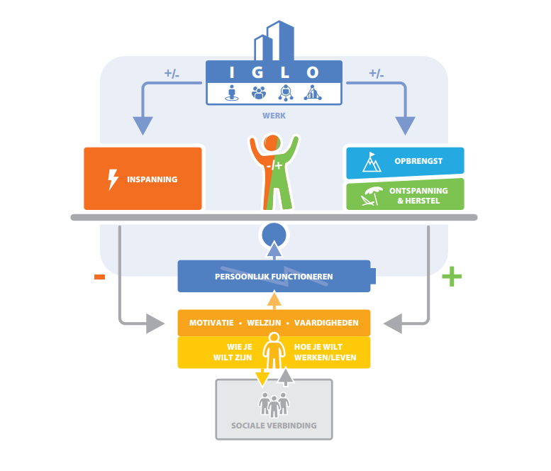 Tremonte-Het-Werkdrukmodel-Werkdrukaanpakkers